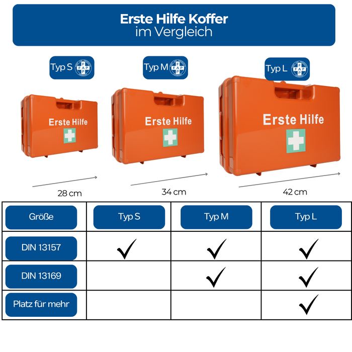 Erste-Hilfe-Koffer SMALL (leer) mit Wandhalterung – orange - passend für DIN 13157