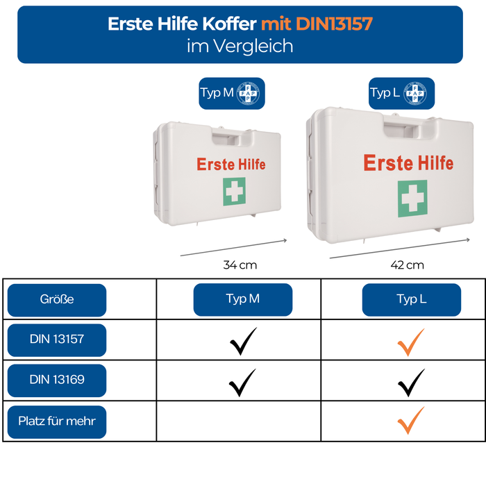 Erste-Hilfe-Koffer LARGE inkl. DIN 13157 Füllung - weiß - mit Halterung & Schrauben - 42x15x33 cm