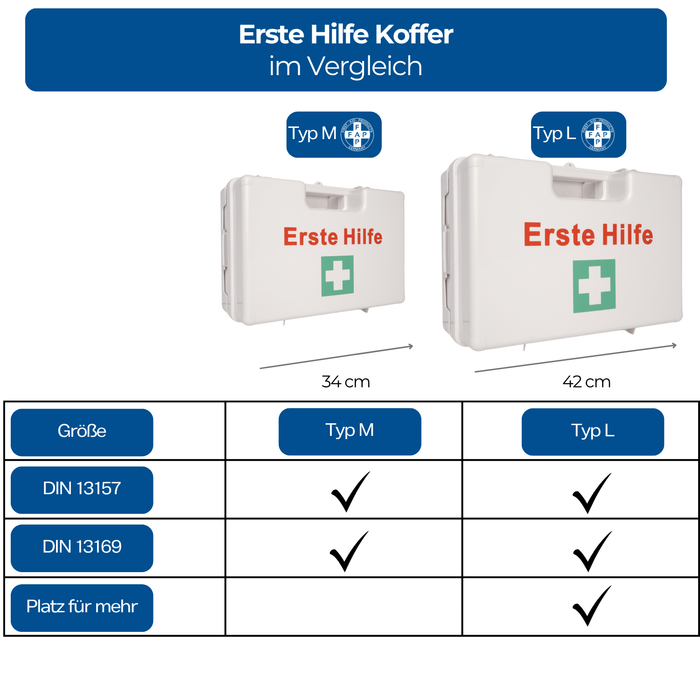 Erste-Hilfe-Koffer LARGE inkl. DIN 131569 Füllung - weiß - mit Halterung - First Aid Products - Vergleich